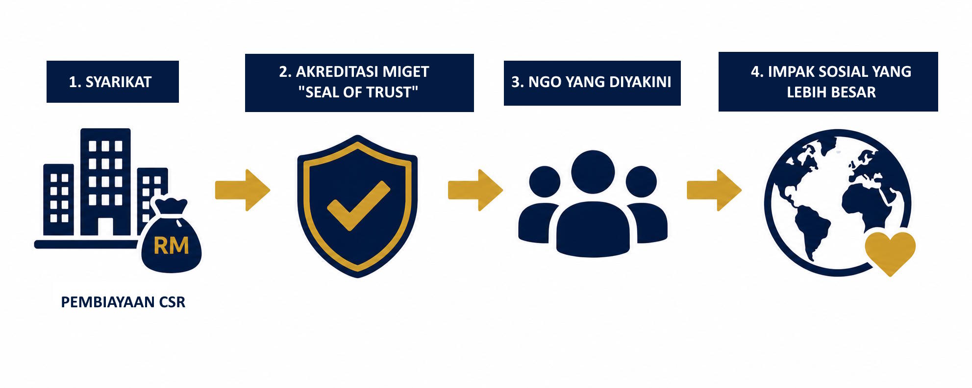 miget-trust-cycle-bm